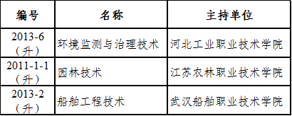QQ图片20180705162211.png QQ图片20180705162211.png